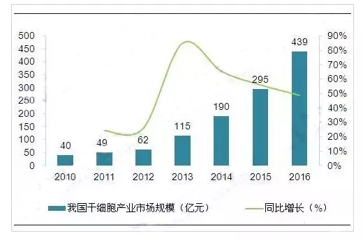 1522376171742934.png 圖表2.png