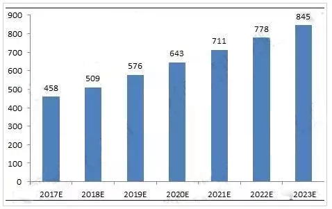 1522376276214408.png 圖表5.png